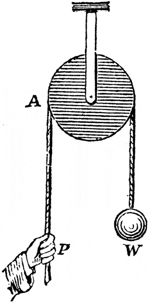 fixed_pulley_36349_lg.gif