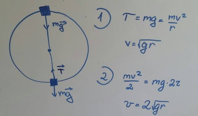 What Speed Imparts One Revolution on an Object Hanging from an ...