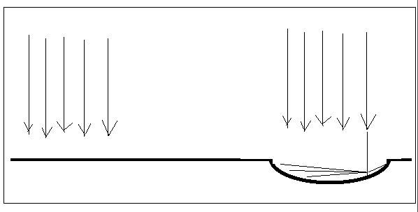 flat.vs.concave.surface.reflections.jpg