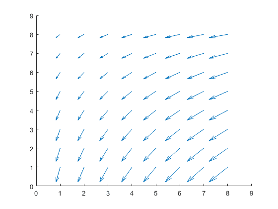 flow around corner.png