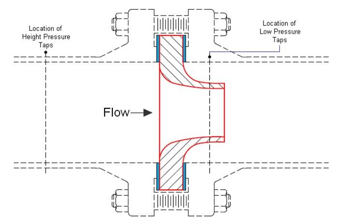 Flow nozzle.jpg