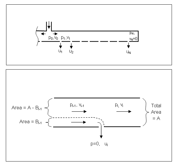 Flow-pipe-holes-1.gif