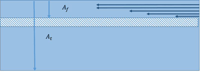 Flow thru a membrane 2.png
