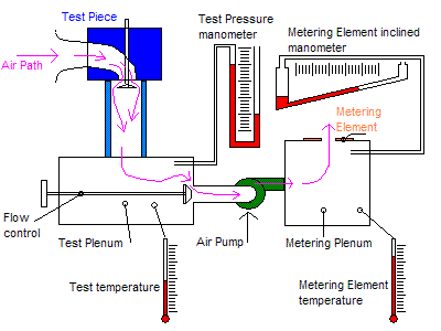 Flow_bench_schematic.GIF