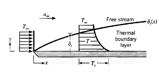 flow_over_isothermal_plate.png