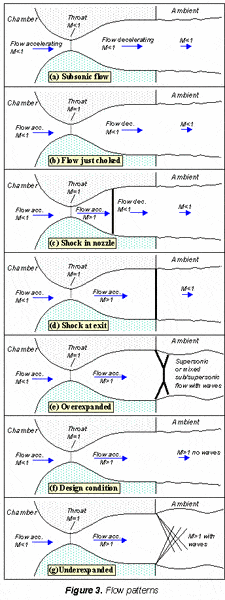 Flowpatterns.gif
