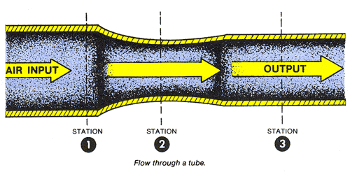 flowtube.gif