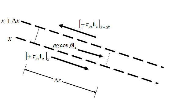 Fluid Force Balance.PNG