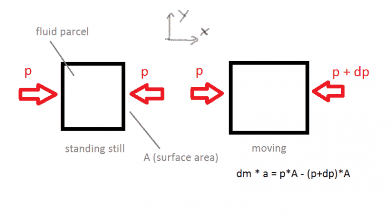 fluid parcels.png