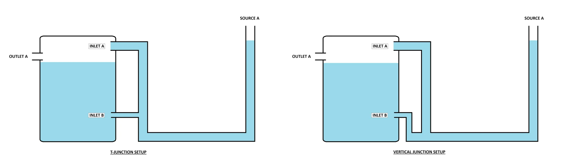 fluid_dynamics_tjunc_vs_sup.webp