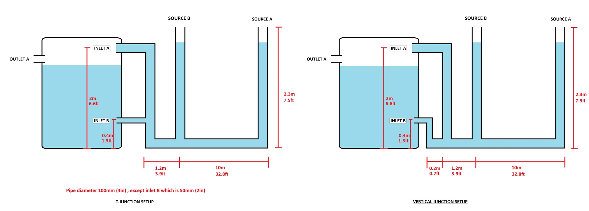 fluid_dynamics_tjunc_vs_sup_dimen.webp