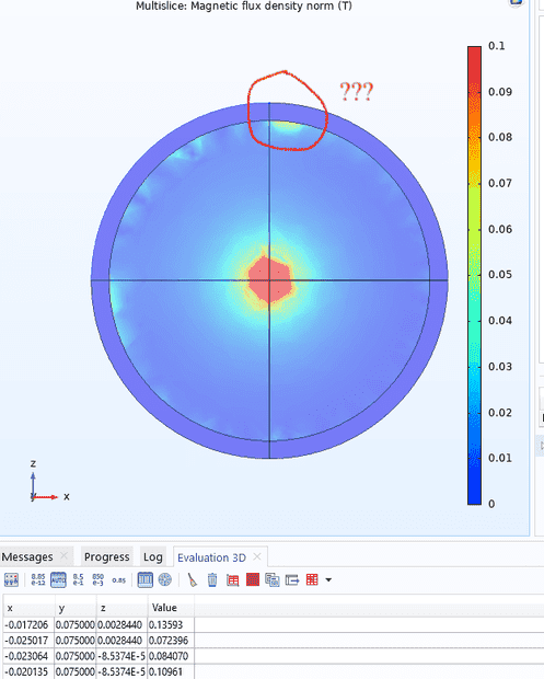 Flujo campo en modelo 3D (esfera 20 cm). 0,1 T a 2 cm del centro del conductor.png