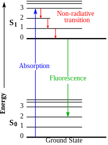 fluorescence.png