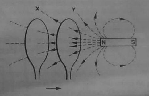 flux change through a coil.jpg