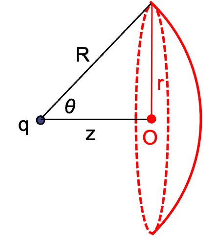 Flux thru circle.png