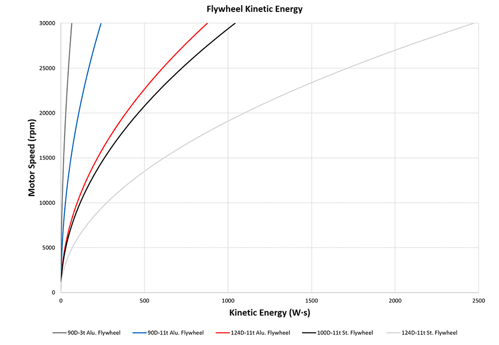 flywheel_kinetic_energy.png