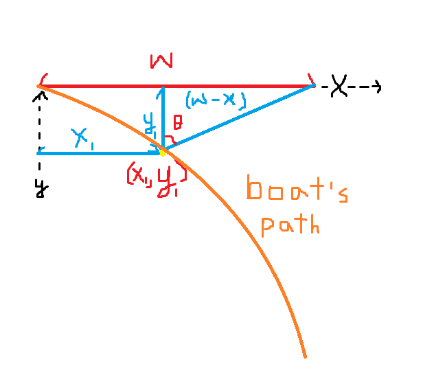 FODE Diagram.png