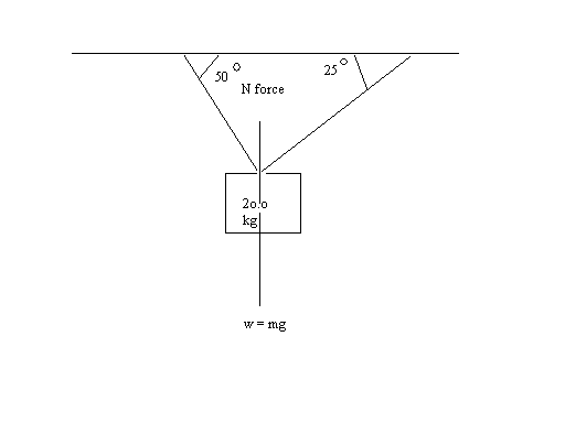 force body diagram.GIF