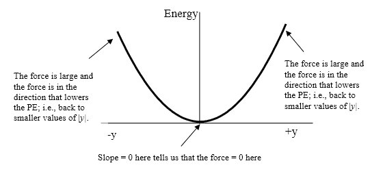 Force-PE.PNG