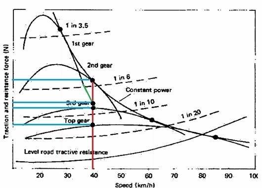 force-vs-speed.jpg