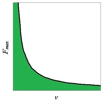 force-vs-velocity.jpg