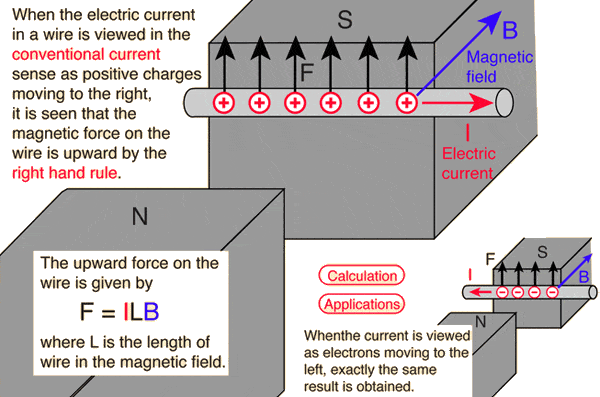 forcecur2.gif