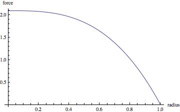 forcecurve2_zps84100d69.jpg