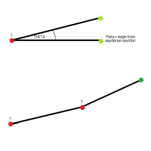 Torsional Spring Force Transfer