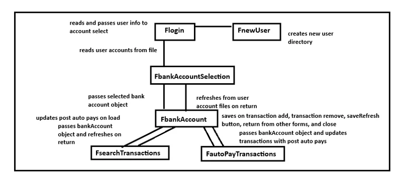 forms.webp