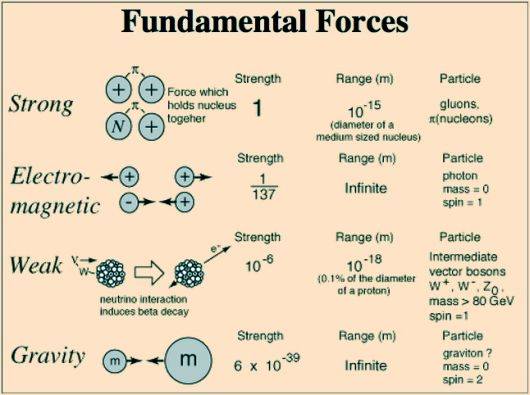 four-fundamental-forces-1.jpg