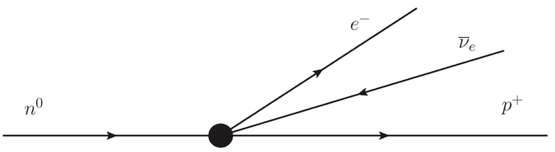 fourFermi_BetaDecay.png