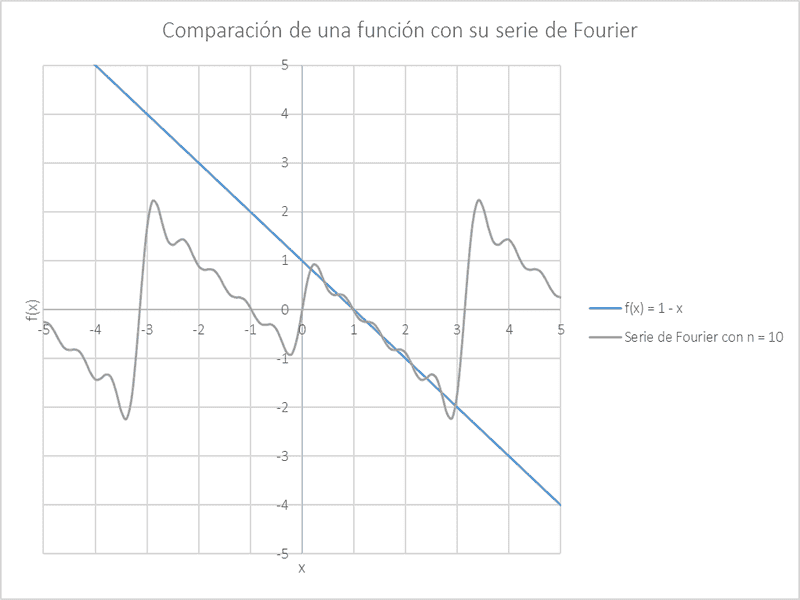 fourier.png