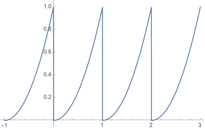 fourier.png