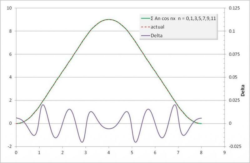 Fourier1.jpg