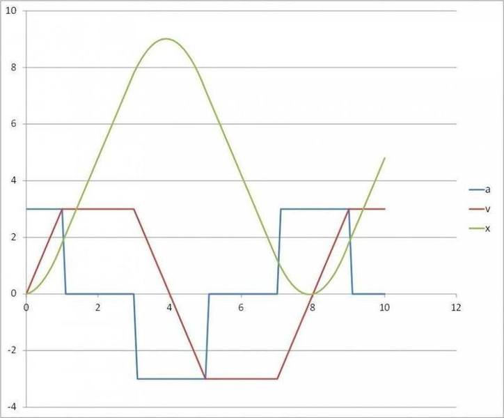 Fourier1a.jpg