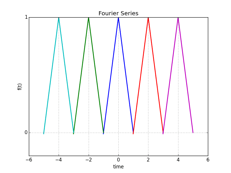 Fourier_Series.png
