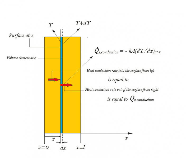 Fourier's Law.png
