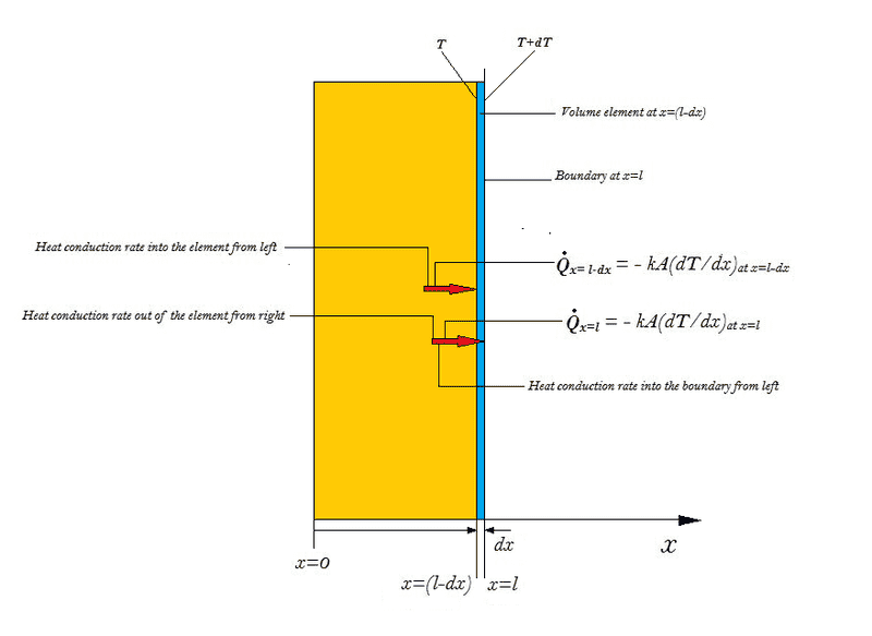 Fourier's Law.png