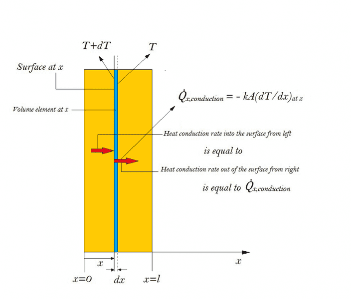 Fourier's Law.png