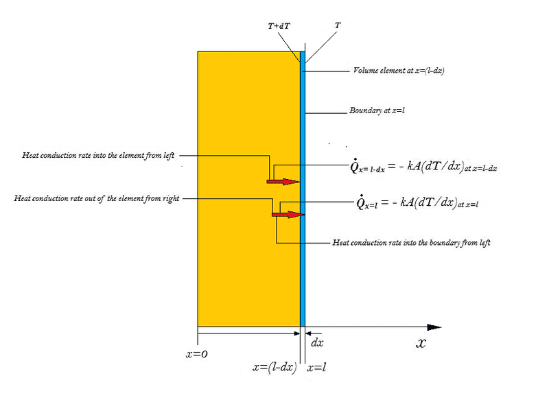 Fourier's Law.png