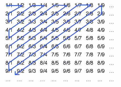 fraction_grid2.gif
