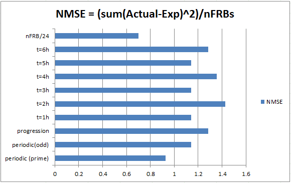 FRB Reception time dist doh.png