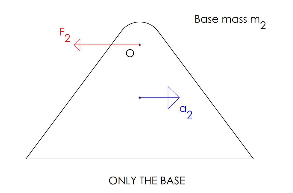 Free-body diagram - Base - v2.png