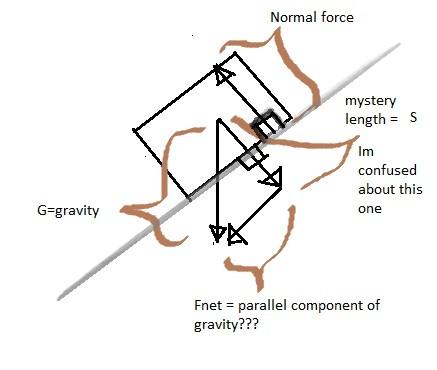 free body diagram box.jpg