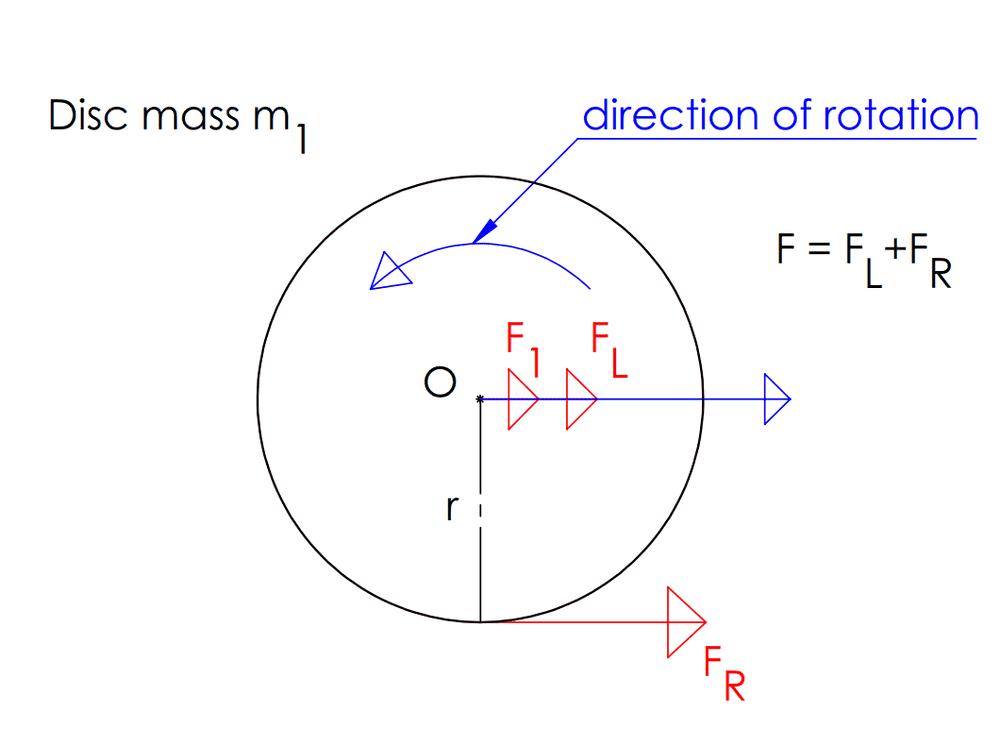 Free-body diagram - Disc-Separated- v1.png