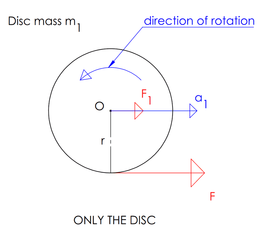 Free-body diagram - Disc- v1.png
