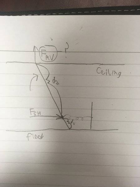 Free Body Diagram.JPG