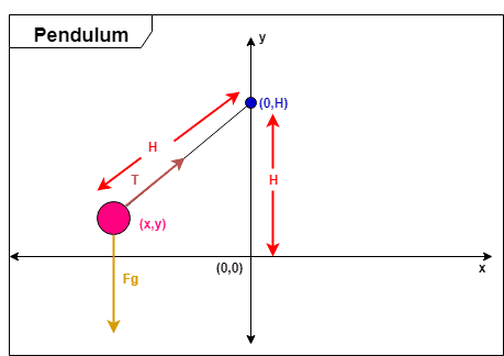 free_bodydiagram.png