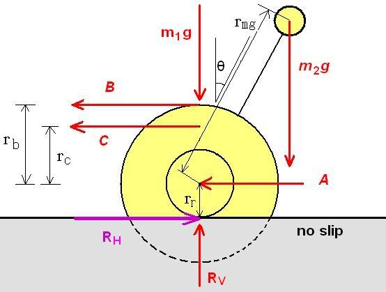 freebodydiagram-2.jpg