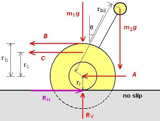 freebodydiagram-2.jpg